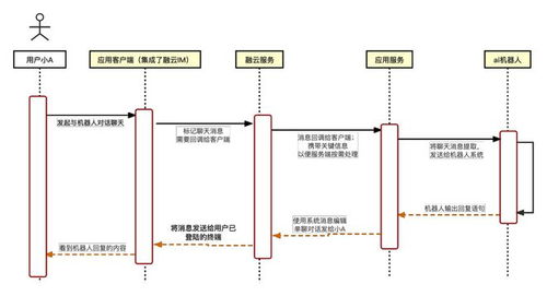 融云 从 对话框 跳进魔法世界,aigc 带给社交的新范式