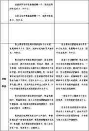 获奖论文 中国互联网用户行为庸俗化程度研究 5